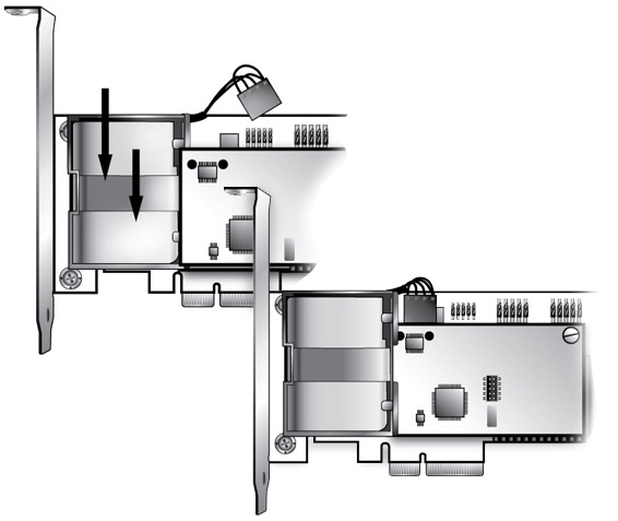 BBU connection illustration for manual