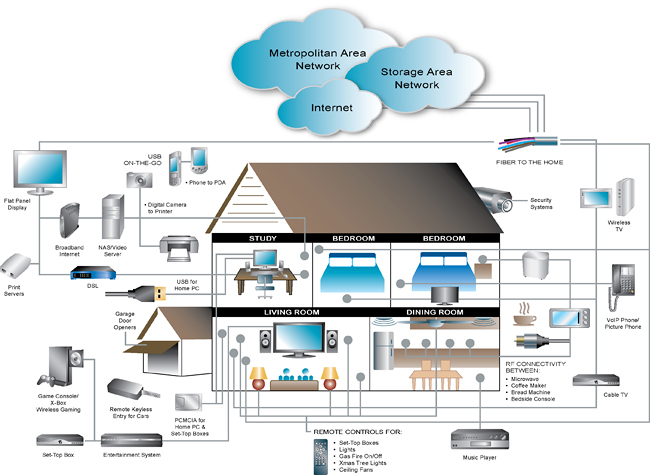 Micrel Technology House Illustration